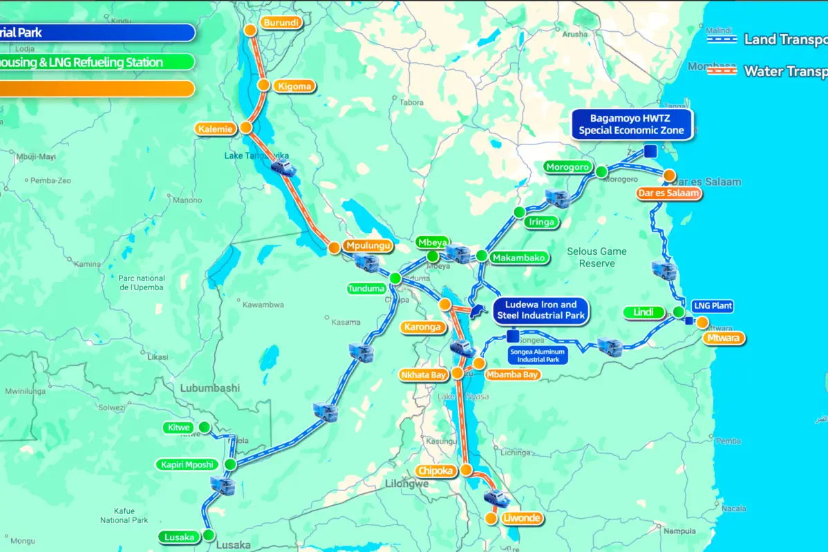 Logistics Network Development